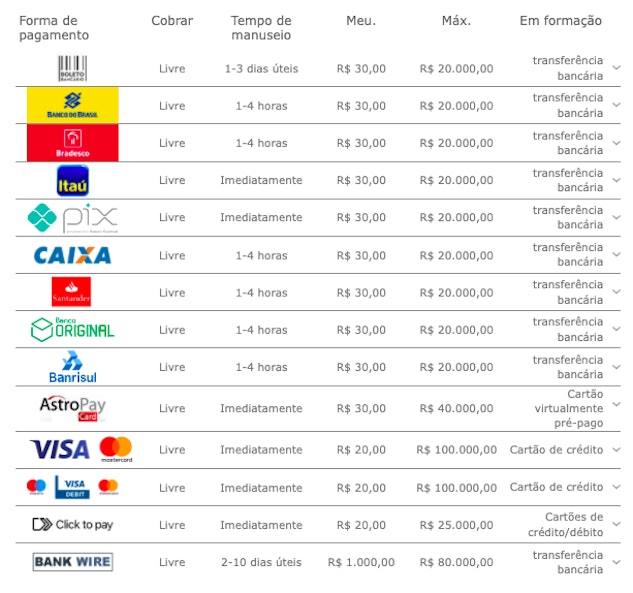 Como Depositar na Bet365