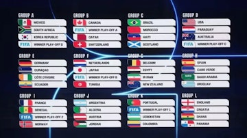 Grupos Copa do Mundo 2026