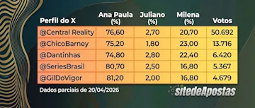 Levantamentos de enquetes para a final do BBB26