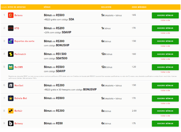Lista de bonus do Site de Apostas