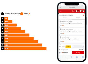 Primeira aposta Multi na Betclic