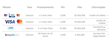 Saques Bet365 Suíça