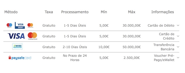 Saques Bet365 Suíça