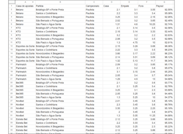 Analise de odds do Site de Apostas