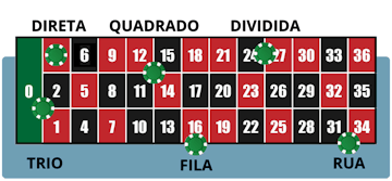 Como colocar apostas internas na roleta