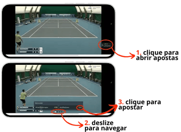 Esquema explicativo do recurso Assista e Aposte Betano