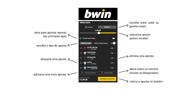 Esquema que explica a multipla rapida bwin
