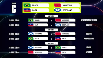 Grupo c copa do mundo 2026 jogos
