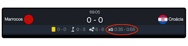 Indicador golos esperados na betano