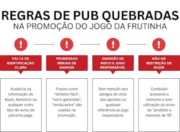 Infografico com lista de regras quebradas nesta promocao dos jogos da frutinha