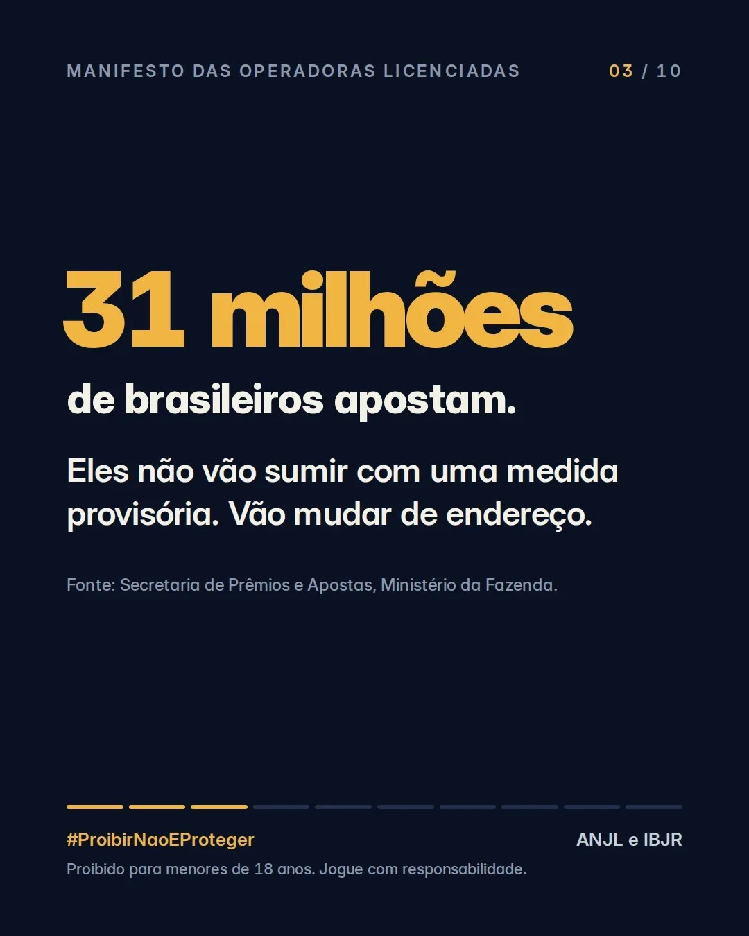31 milhões de brasileiros apostam. Eles não vão sumir com uma medida provisória. Vão mudar de endereço. Fonte: Secretaria de Prêmios e Apostas, Ministério da Fazenda.