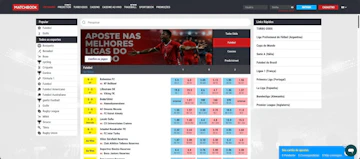 Matchbook brasil bolsa de aposta