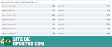 Mercado de handicap da betano