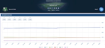 Movimento das odds na 1xbet