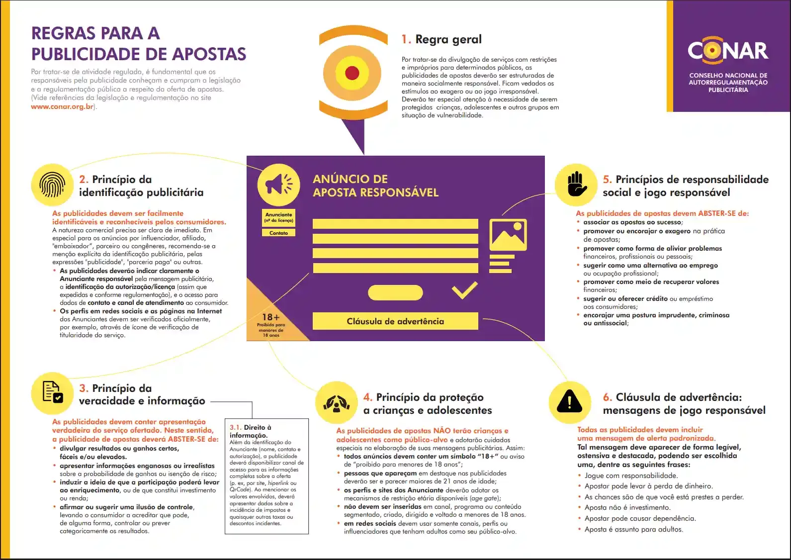 Regras da publicidade de apostas CONAR