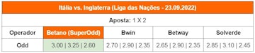 Tabela que mostra comparacao de odds para a aposta 1x2 no jogo da Italia contra Inglaterra nas diferentes casas de apostas