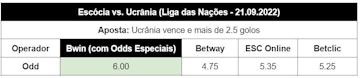 Tabela que mostra comparacao de odds para a aposta Ucrania vence e mais de 2 5 golos nas diferentes casas de apostas