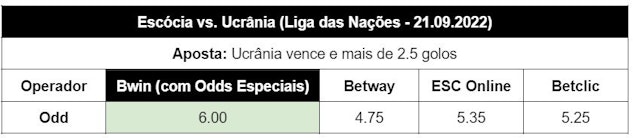 Tabela que mostra comparacao de odds para a aposta Ucrania vence e mais de 2 5 golos nas diferentes casas de apostas