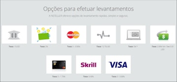 Taxas de levantamento neteller