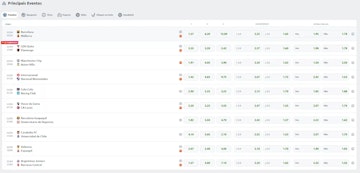 Tipos de apostas mais comuns