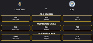 Tres tipos de odds Luton vs Man city